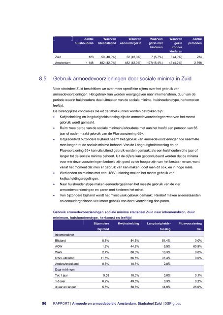 Armoede en armoedebeleid Amsterdam, Stadsdeel Zuid - DSP-groep