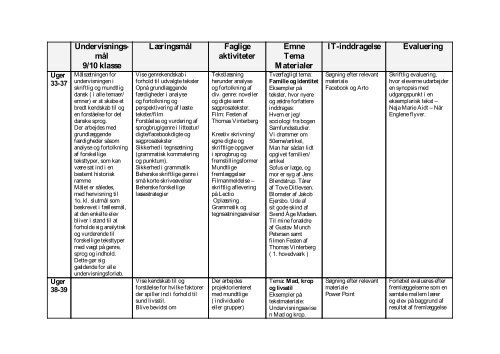 Undervisnings- mål 9/10 klasse Læringsmål Faglige aktiviteter ...