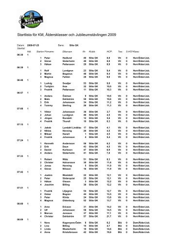 Startlista för KM, Åldersklasser och Jubileumstävlingen 2009 - Slite GK