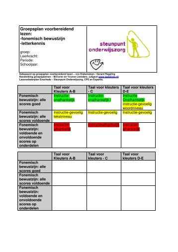 Groepsplan voorbereidend lezen - Steunpunt Onderwijs Enschede