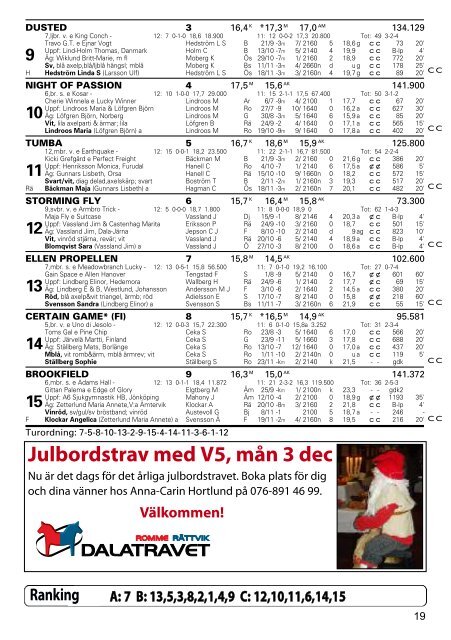 1 - Välkommen till dalatravet.se