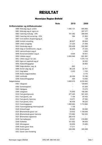 Spesifisert regnskapsrapport - Normisjon