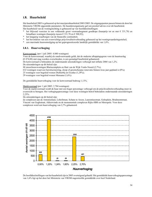 Woningstichting Venlo-Blerick Jaarverslag 2005 2005 - Woonwenz