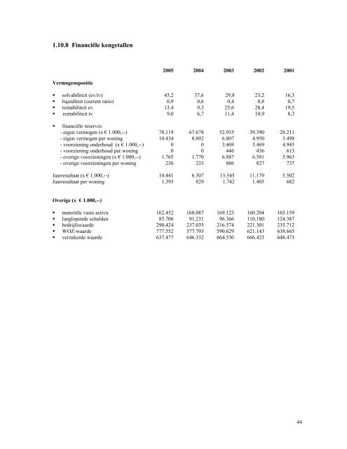 Woningstichting Venlo-Blerick Jaarverslag 2005 2005 - Woonwenz