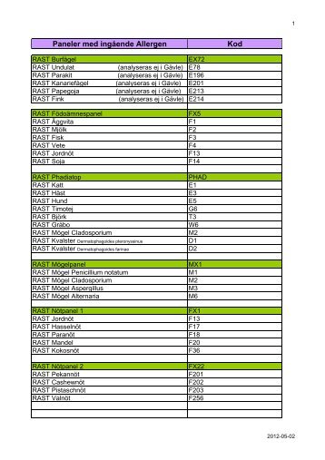 Allergen/paneler/komponenter