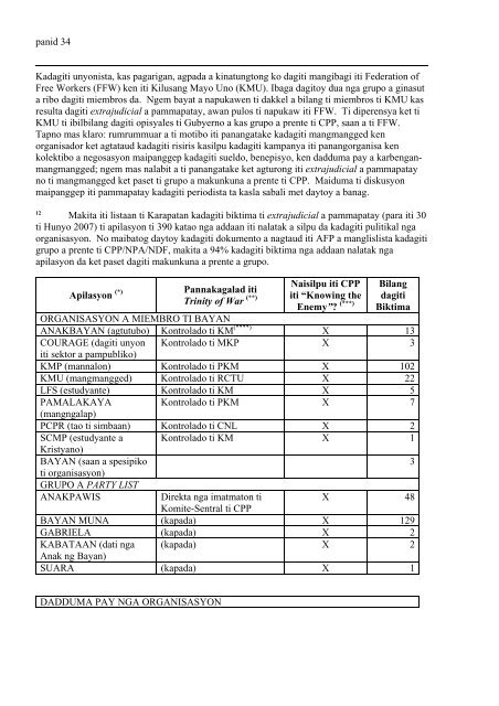 Report ni Philip Alston, Special Rapporteur mainaig iti pammapatay ...