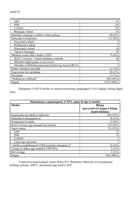 Report ni Philip Alston, Special Rapporteur mainaig iti pammapatay ...