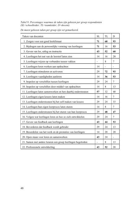 Gewenst docenthandelen in het voortgezet onderwijs ...