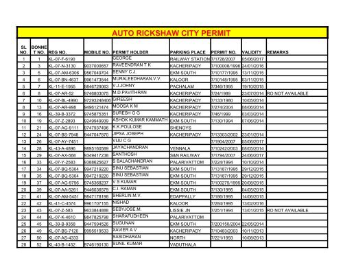 AUTO RICKSHAW CITY PERMIT - Ernakulam