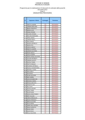 Scarica Graduatoria Provvisoria - Comune di Sennori