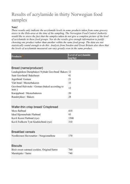 Results of acrylamide in thirty Norwegian food samples - Mattilsynet