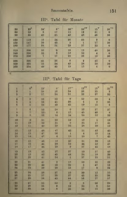 Des Claudius Ptolemäus Handbuch der astronomie ..