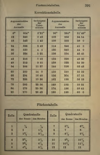 Des Claudius Ptolemäus Handbuch der astronomie ..