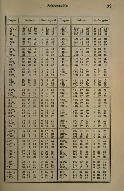 Des Claudius Ptolemäus Handbuch der astronomie ..