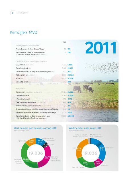 downloads - friesland campina