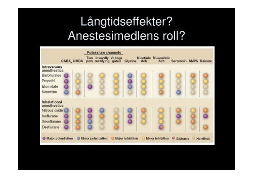 Dagkirurgi – Postoperativ kognitiv dysfunktion