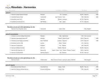Harmonies - Fédération des harmonies et orchestres symphoniques ...