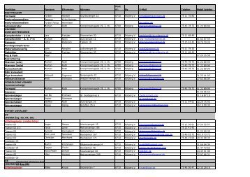 Funktion Fornavn Efternavn Adresse Post nr. By E-Mail Telefon ...