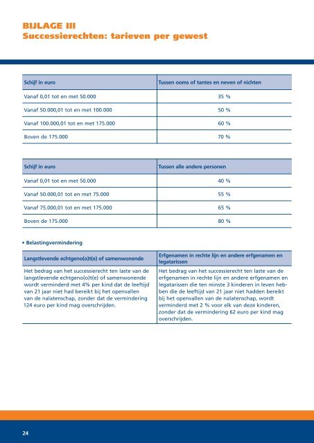 Brochure - Vivium