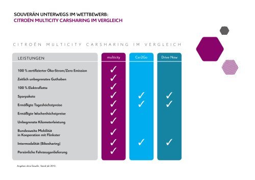 FIX FAHREN FIXKOSTEN