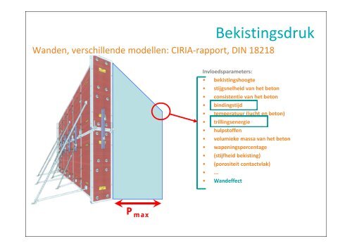 Bekistingstechnieken: Algemene principes - Betonica