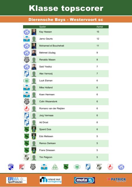 Dierensche Boys Westervoort sc