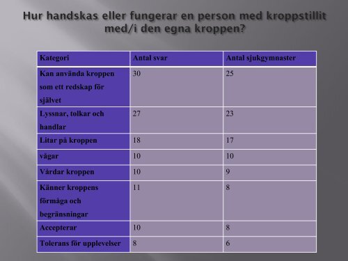 Tillit till sjukgymnasten, den egna kroppen och förmågan