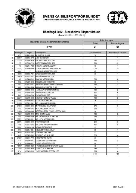 Röstlängd 2012 - Svenska Bilsportförbundet
