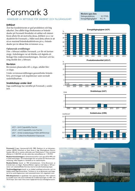 På svenska - Kärnkraftsäkerhet och Utbildning AB