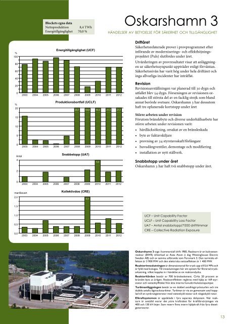 På svenska - Kärnkraftsäkerhet och Utbildning AB