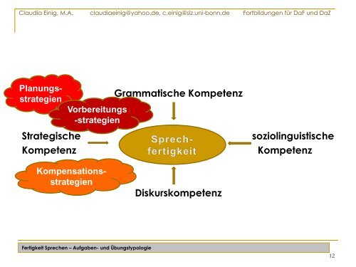 Aufgabentypologie zur Förderung der Sprechfähigkeit