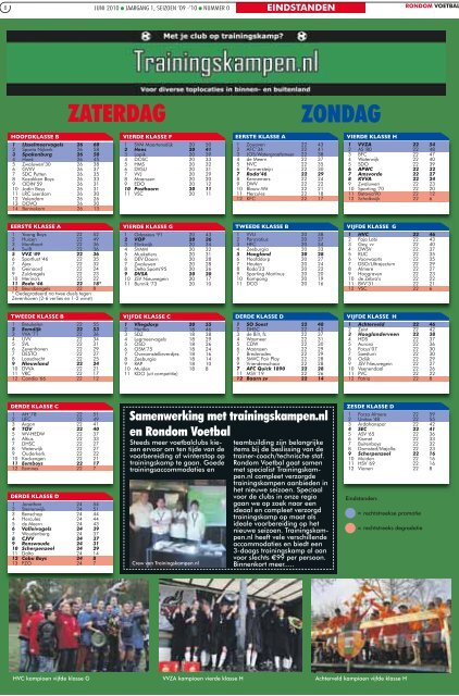 2010 nul nummer - Rondom Voetbal