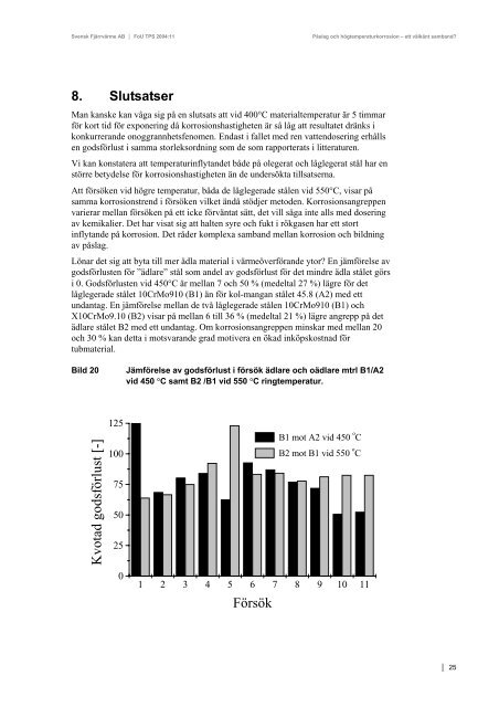 påslag och högtemperaturkorrosion - Svensk Fjärrvärme