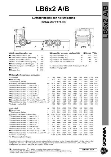 LB6x2 A/B LB6x2 A/B - Scania Bodybuilder Homepage