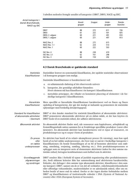 Dansk Branchekode - Danmarks Statistik