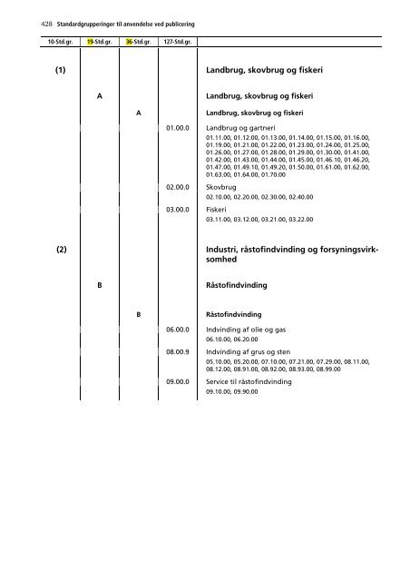 Dansk Branchekode - Danmarks Statistik