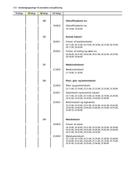 Dansk Branchekode - Danmarks Statistik