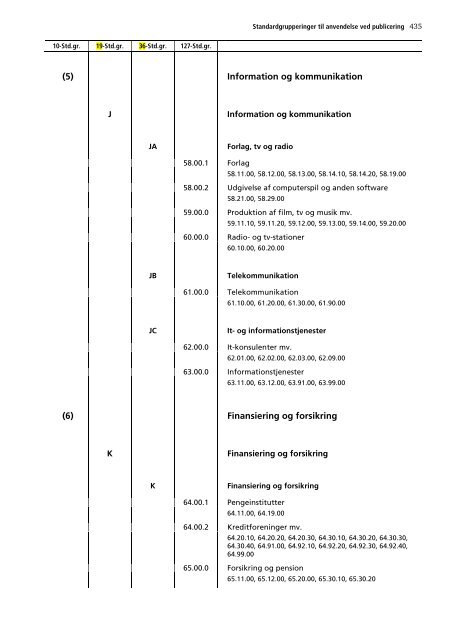 Dansk Branchekode - Danmarks Statistik