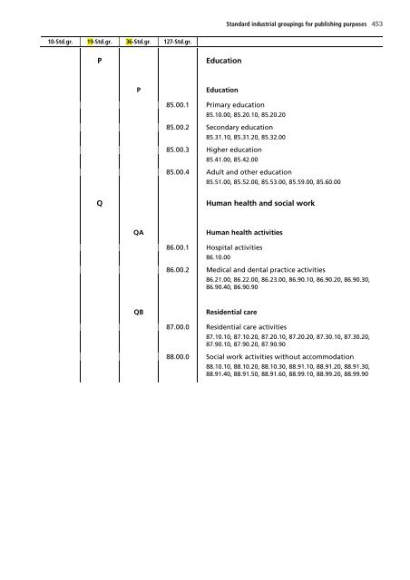 Dansk Branchekode - Danmarks Statistik