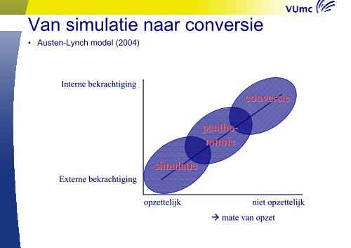 Aggravatie - Ned Ver Audiologie(*)