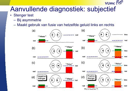 Aggravatie - Ned Ver Audiologie(*)