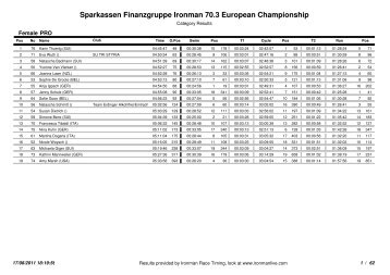 Sparkassen Finanzgruppe Ironman 70.3 European Championship