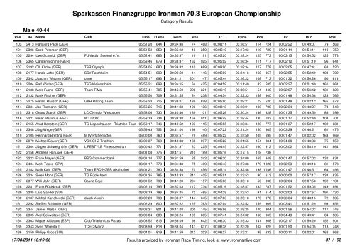 Sparkassen Finanzgruppe Ironman 70.3 European Championship