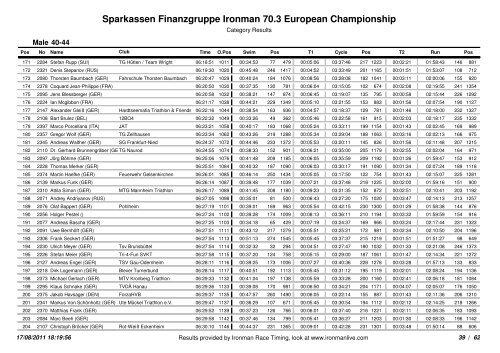 Sparkassen Finanzgruppe Ironman 70.3 European Championship