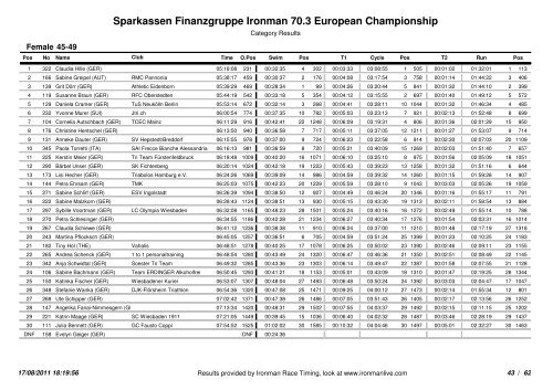 Sparkassen Finanzgruppe Ironman 70.3 European Championship