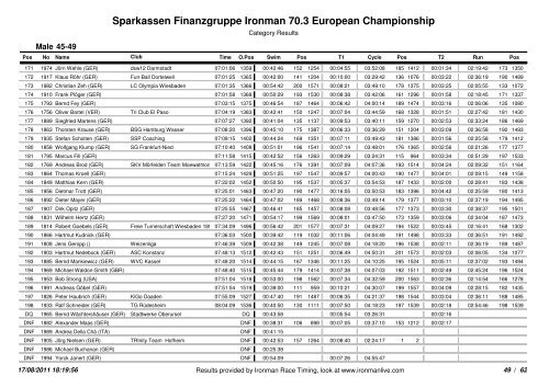 Sparkassen Finanzgruppe Ironman 70.3 European Championship