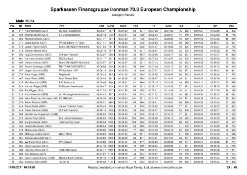 Sparkassen Finanzgruppe Ironman 70.3 European Championship