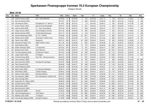 Sparkassen Finanzgruppe Ironman 70.3 European Championship