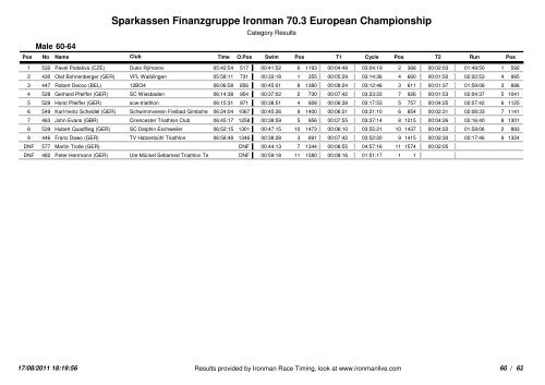 Sparkassen Finanzgruppe Ironman 70.3 European Championship