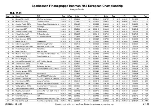 Sparkassen Finanzgruppe Ironman 70.3 European Championship